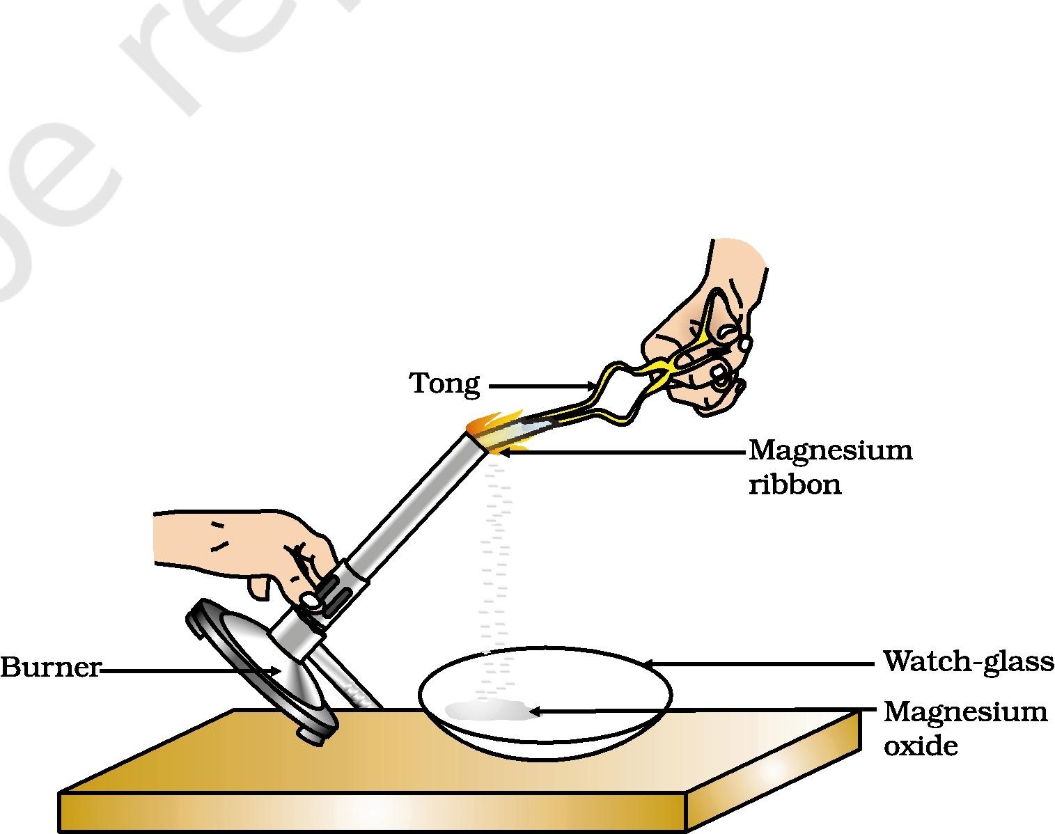 Read more about the article chemical reactions and equations class 10 Notes Chemistry Chapter 1